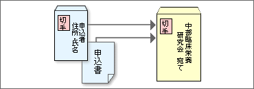 郵便振替
