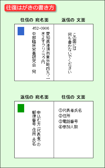 往復はがきの書き方