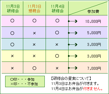 参加費